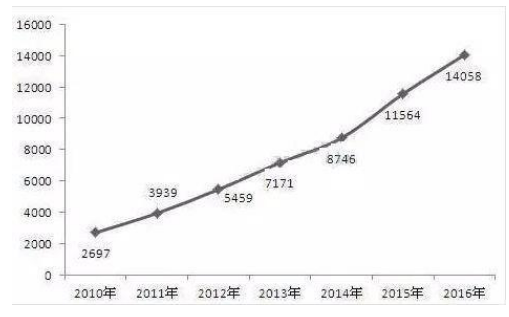 机器人伺服电机市场可观 预计有47亿市场待挖掘