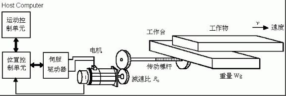 伺服电机选型的原则和注意事项